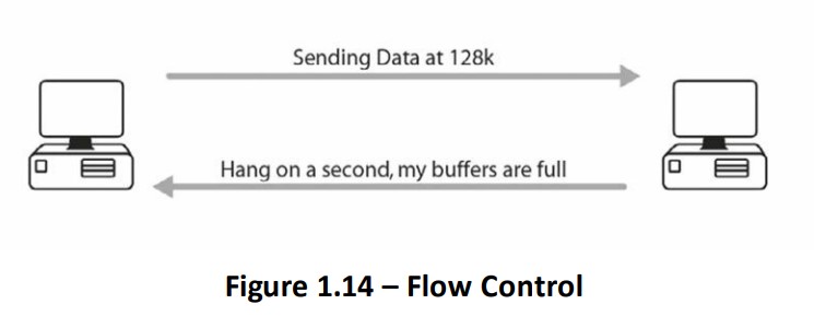 flow control