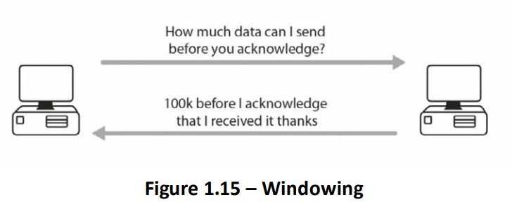 windowing