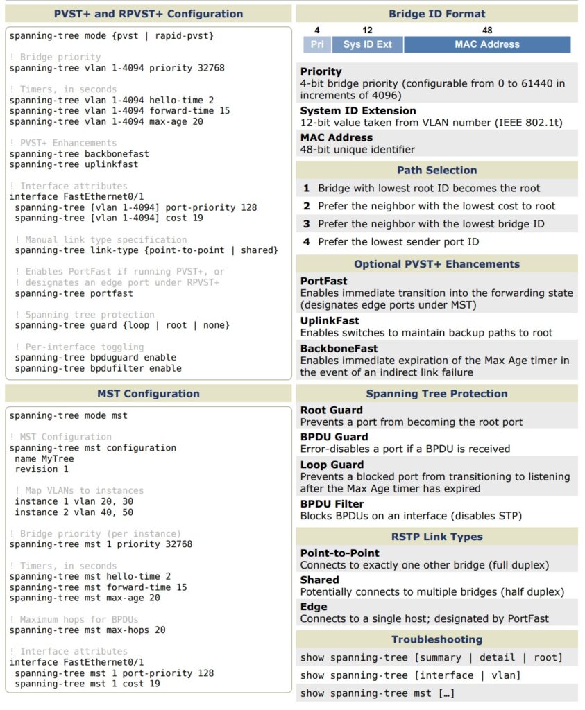 Spanning tree2