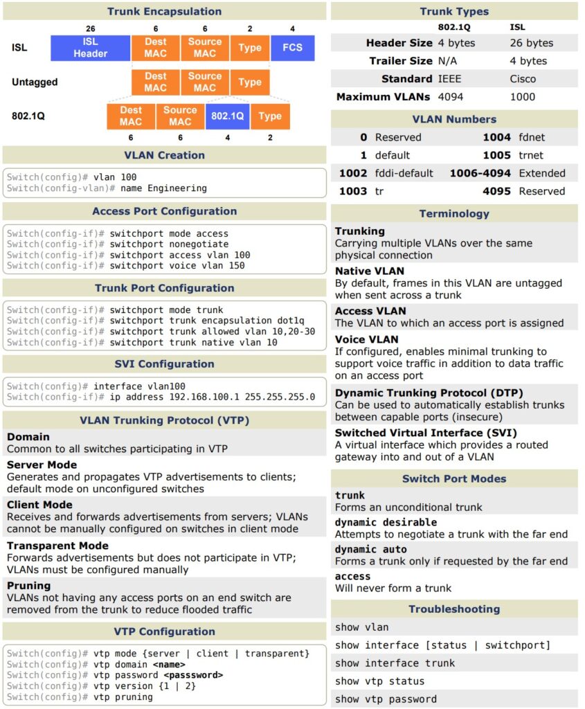 VLANs